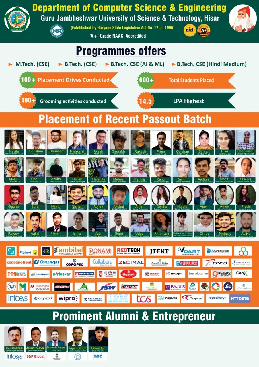 GJUST Hisar, Haryana